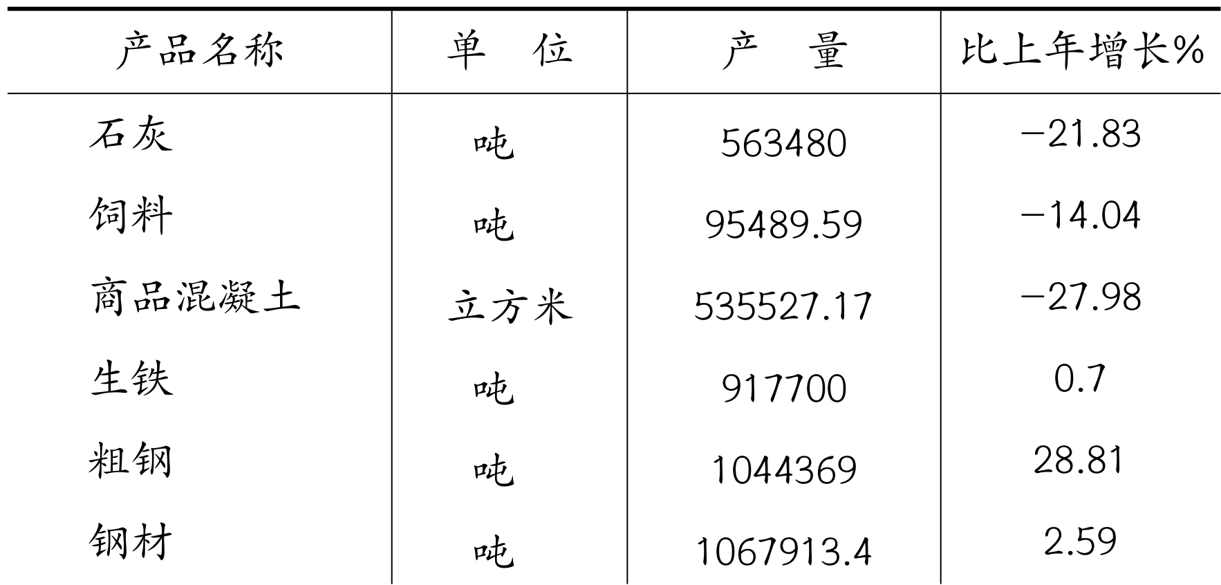table