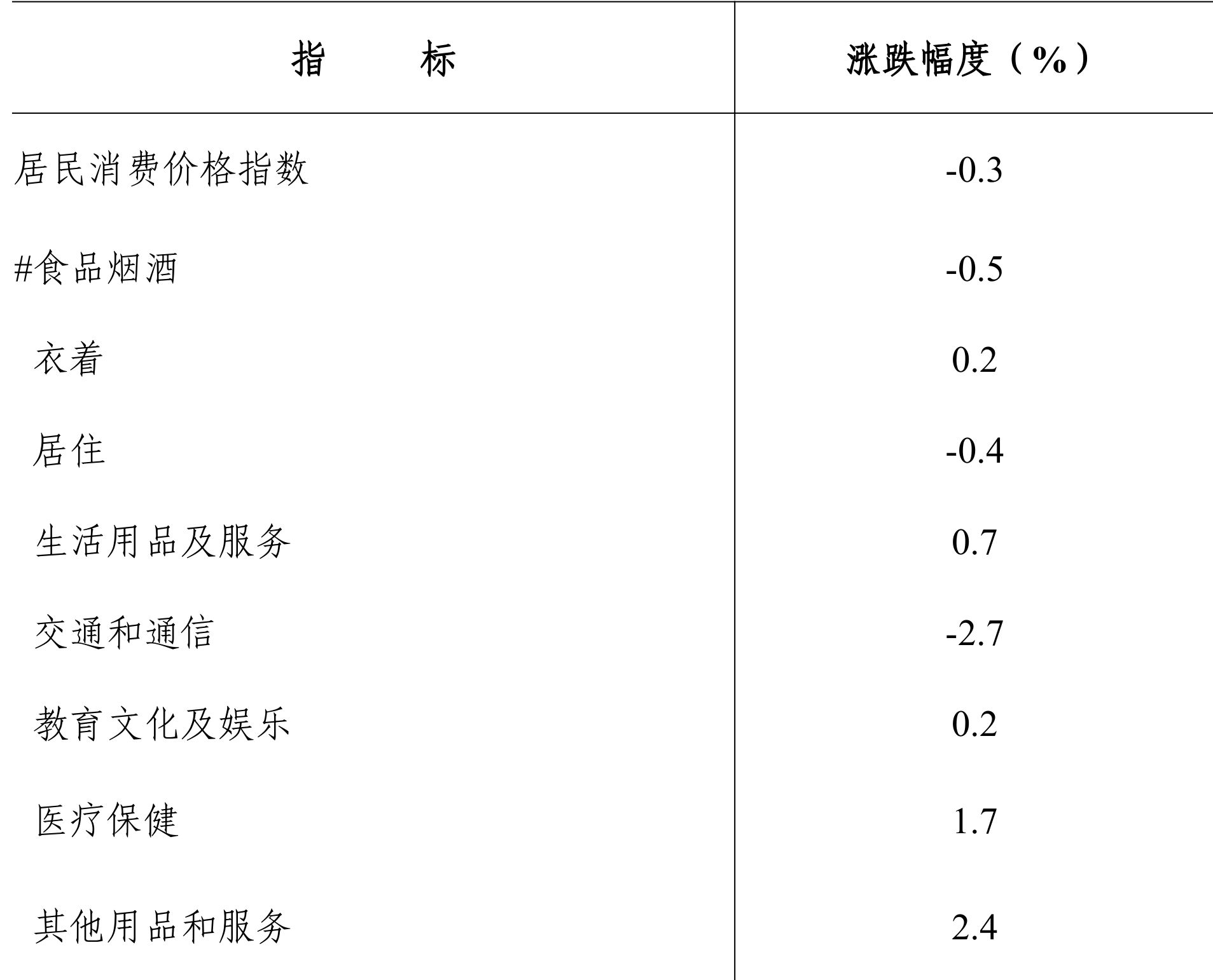 table