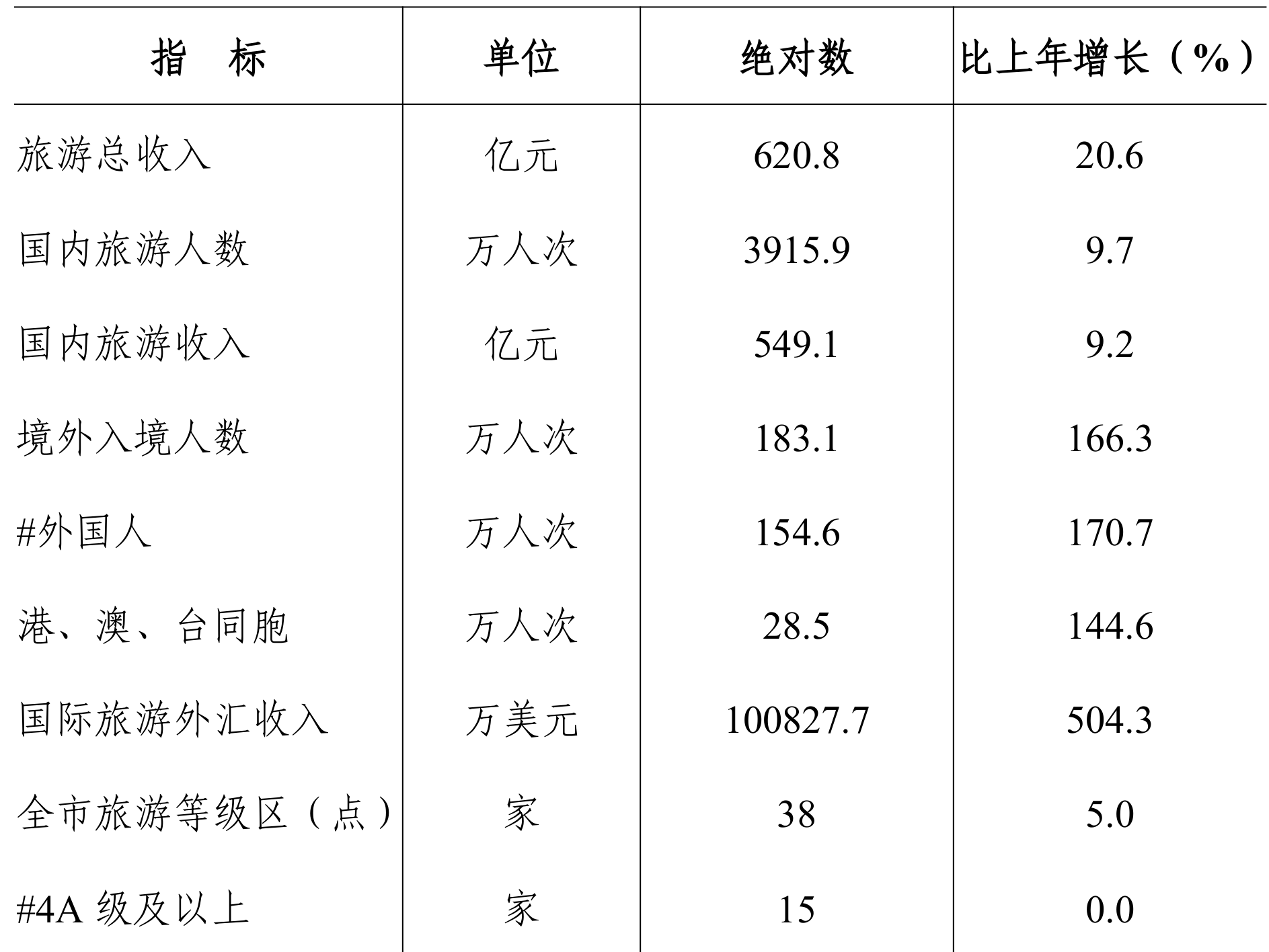 table