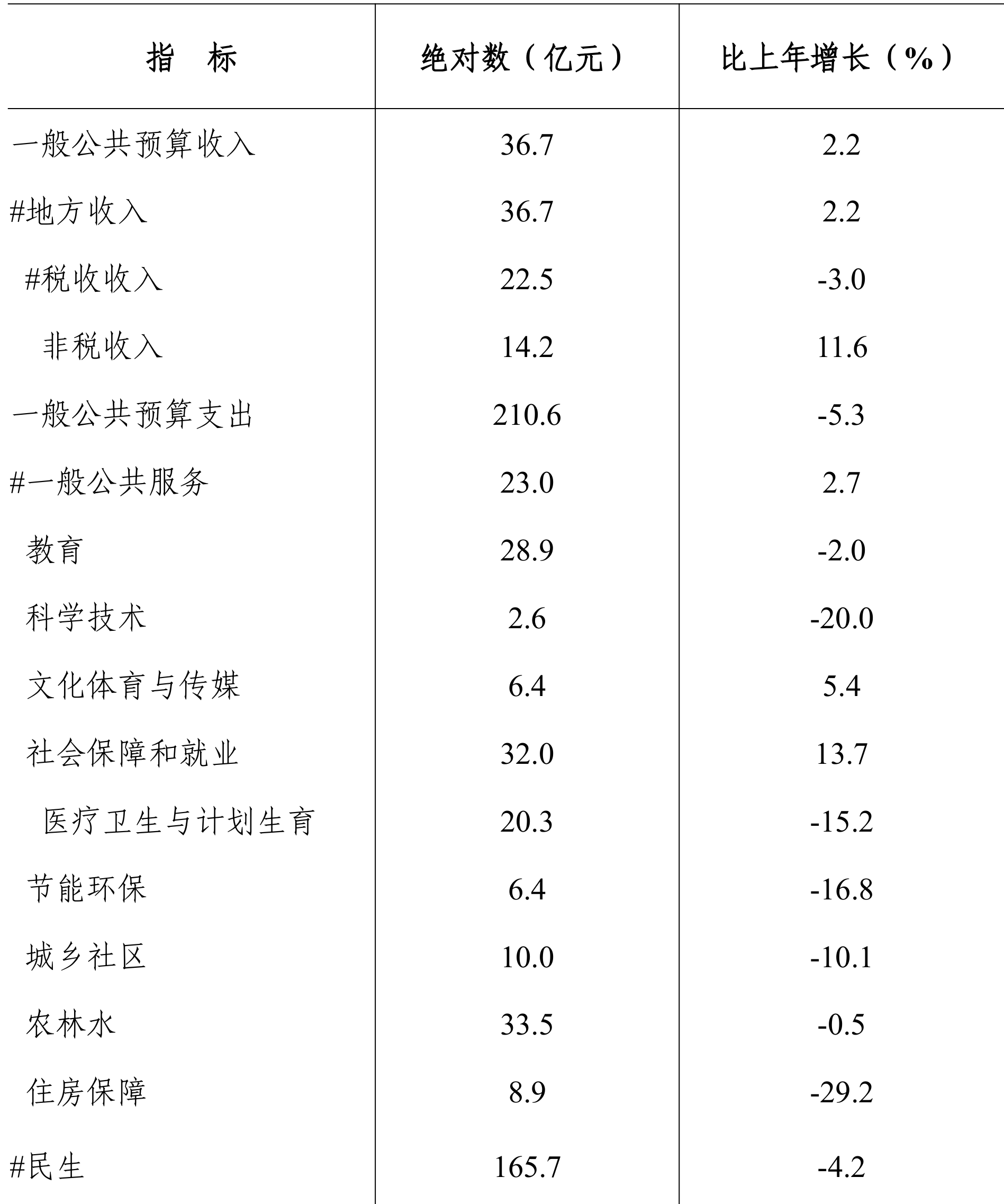 table