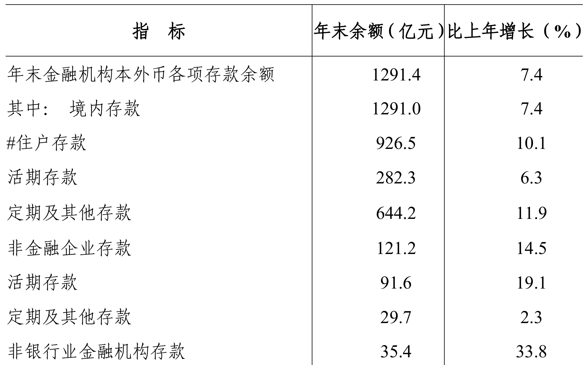 table