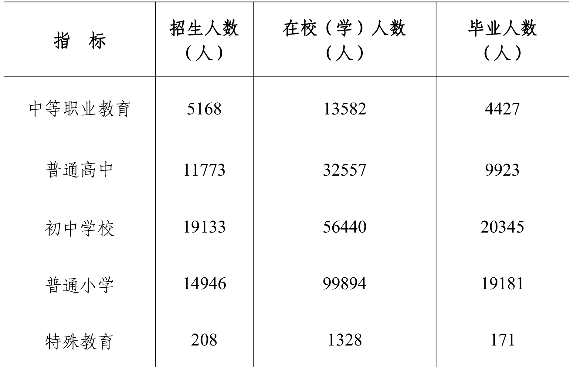 table