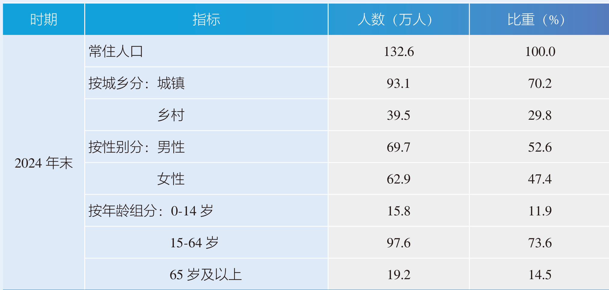 table