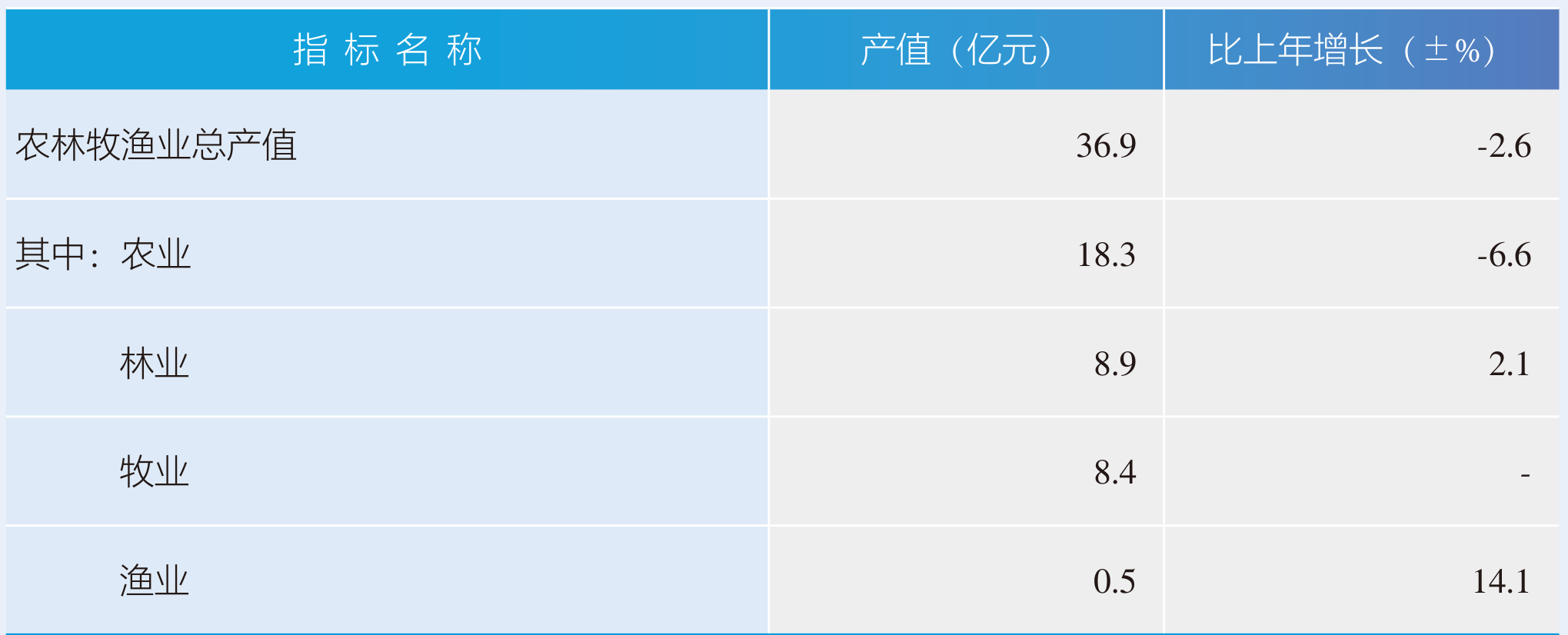 table
