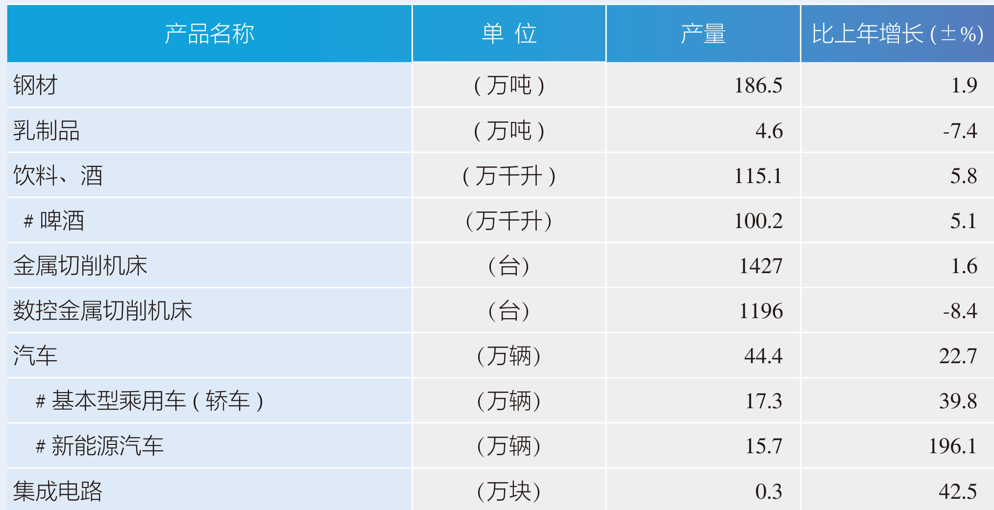 table