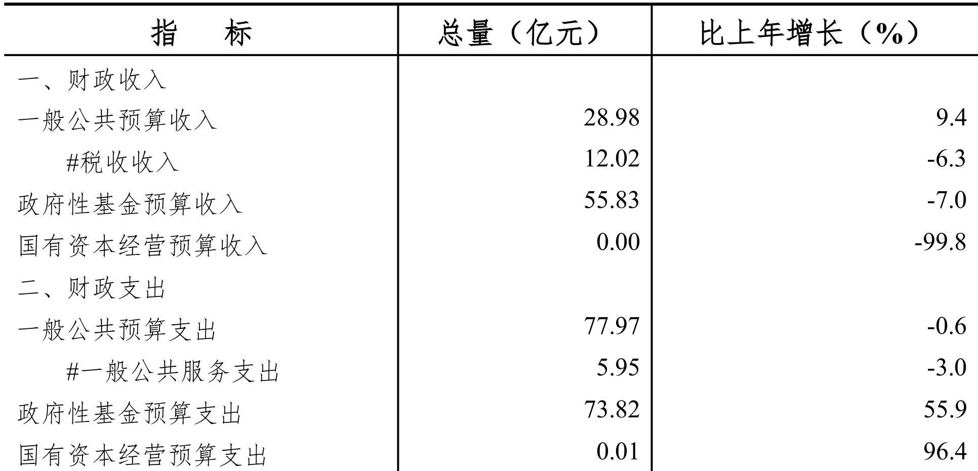 table