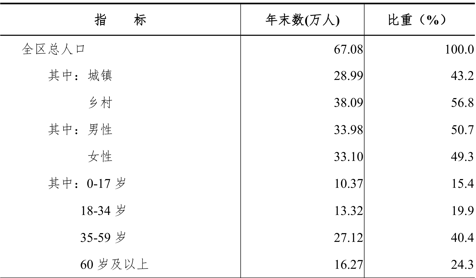 table