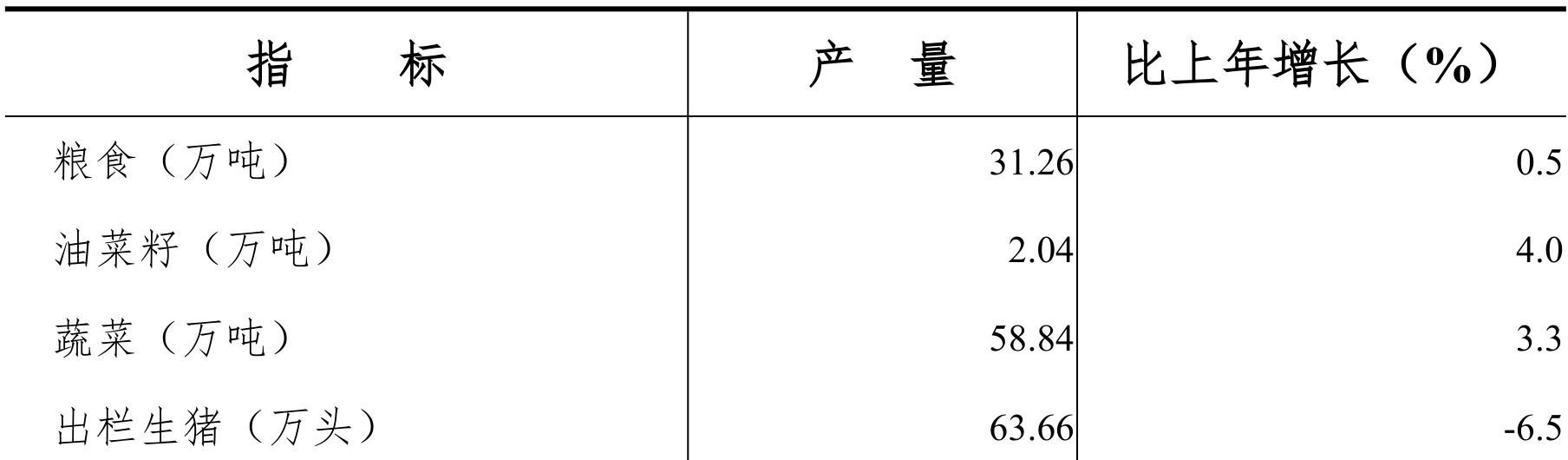 table