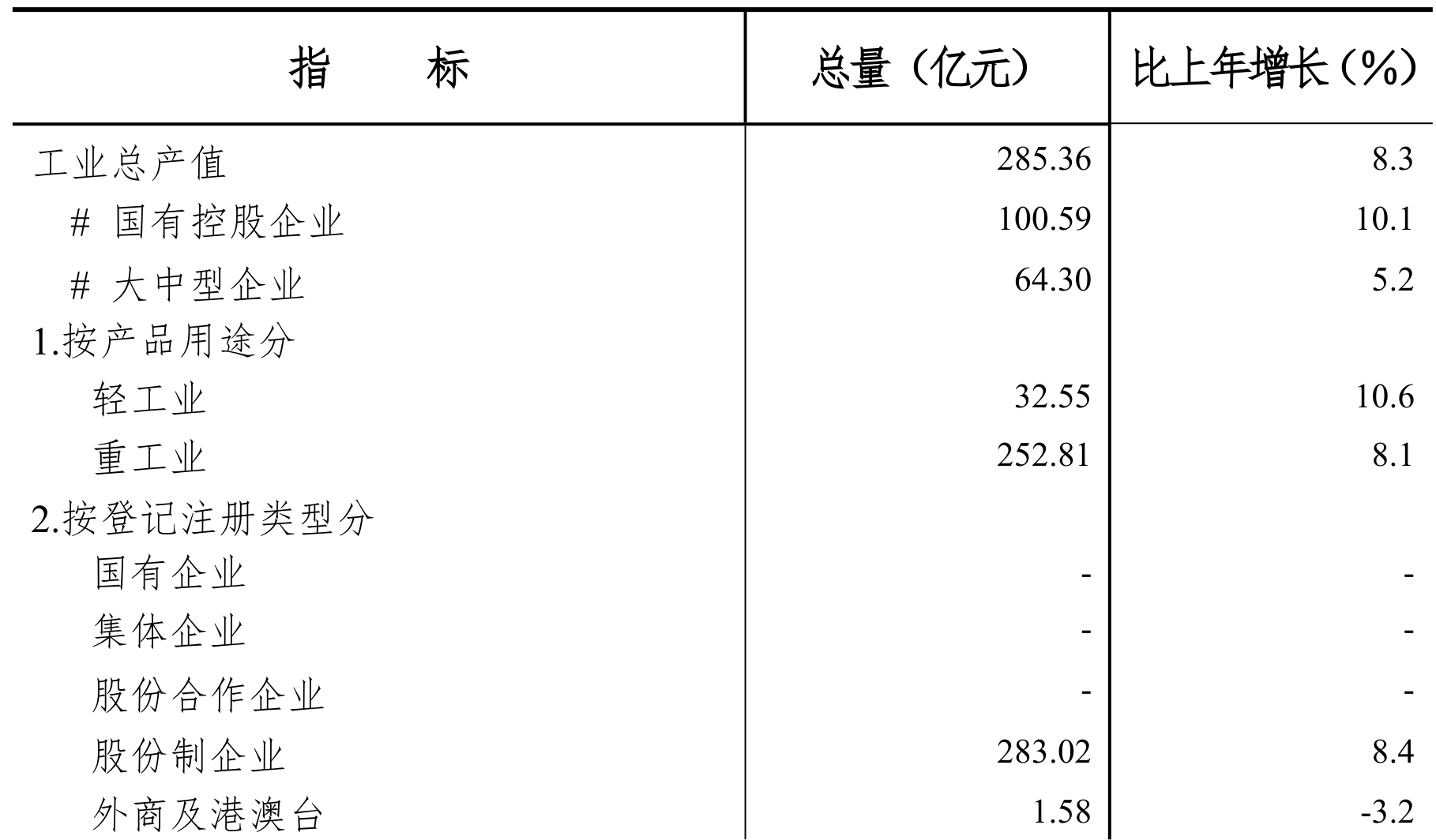 table