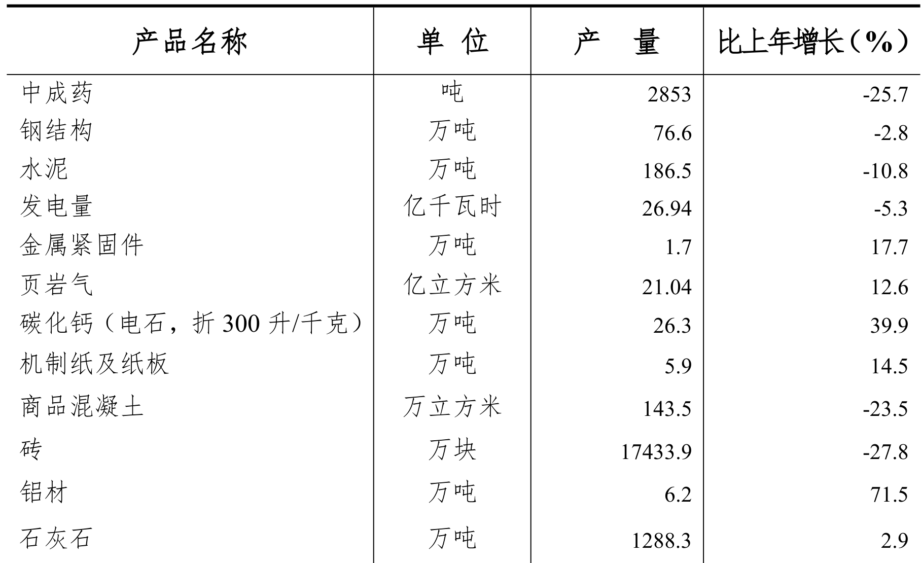 table