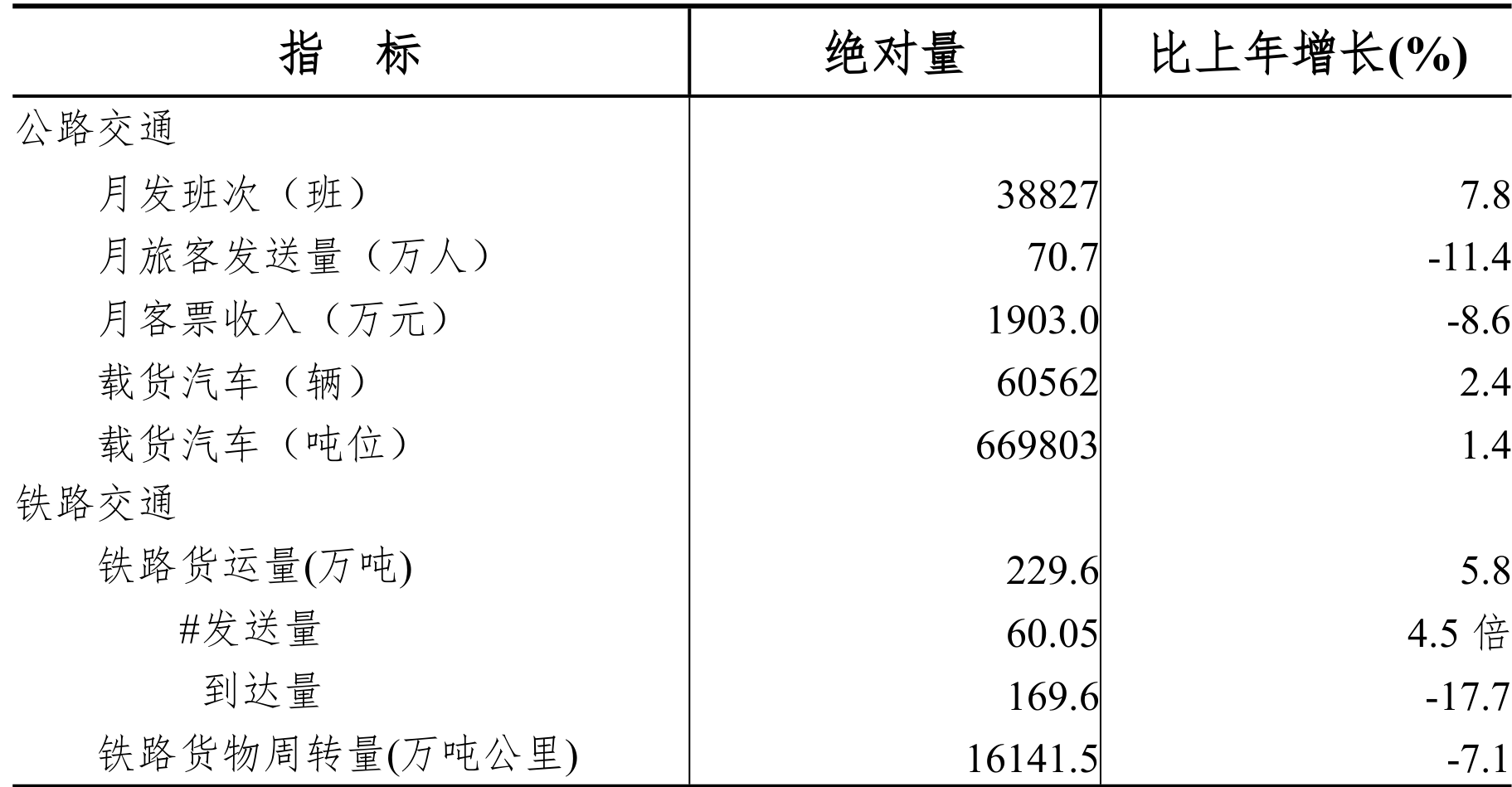 table