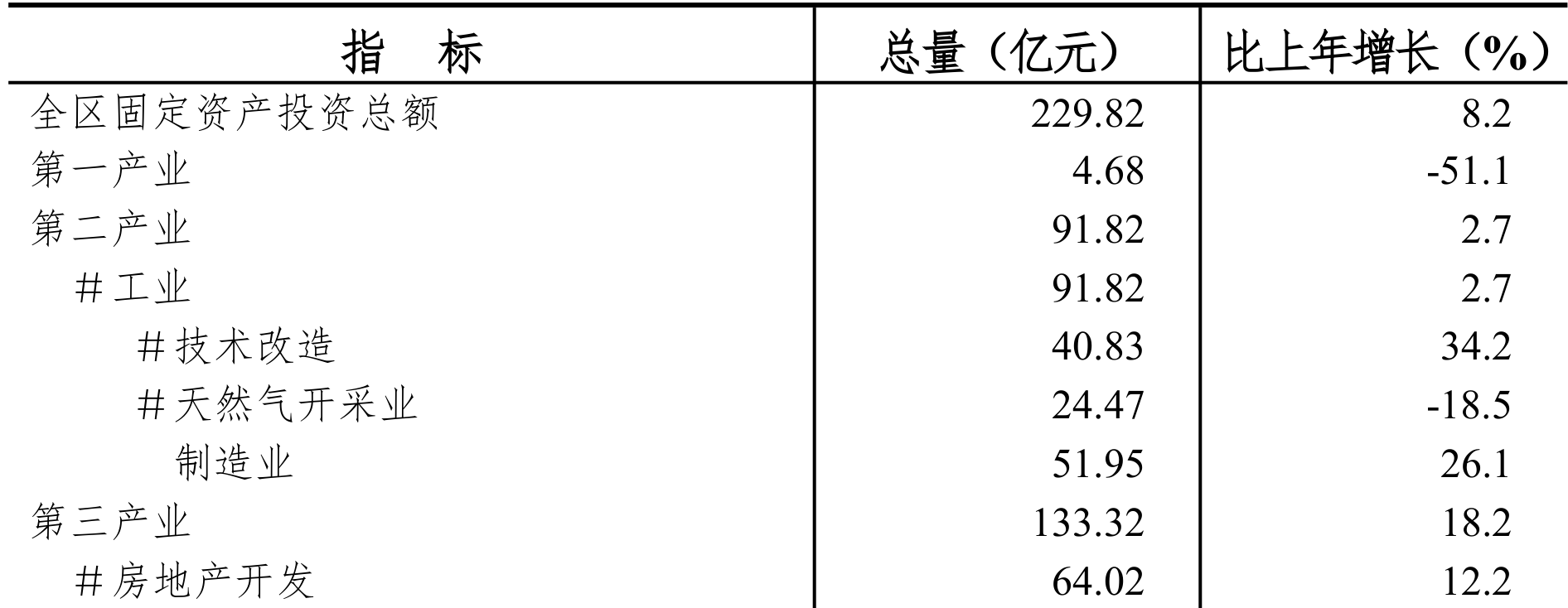 table