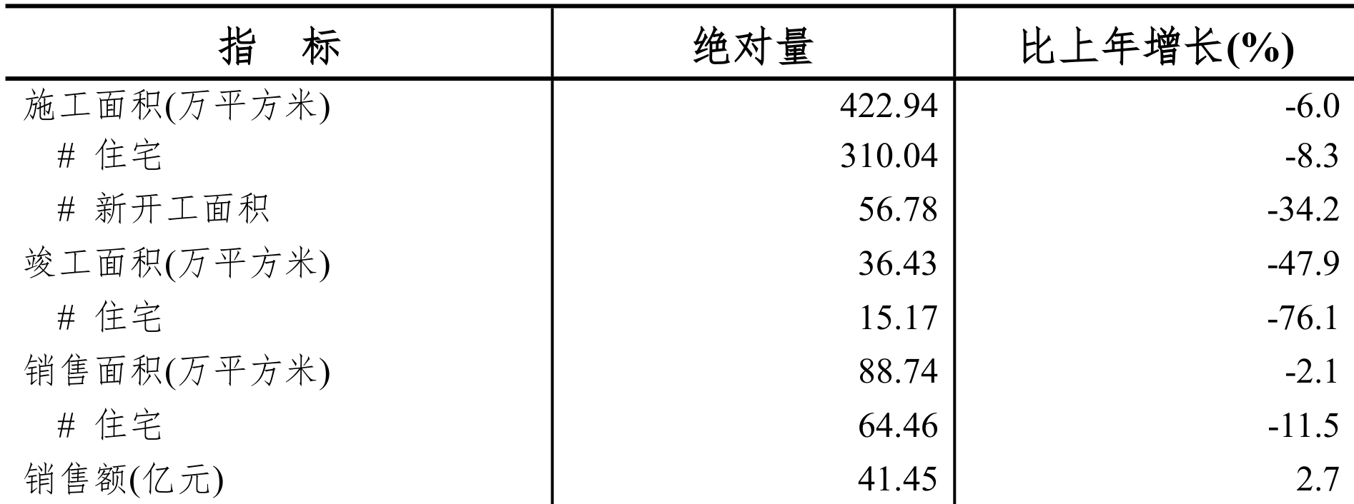 table