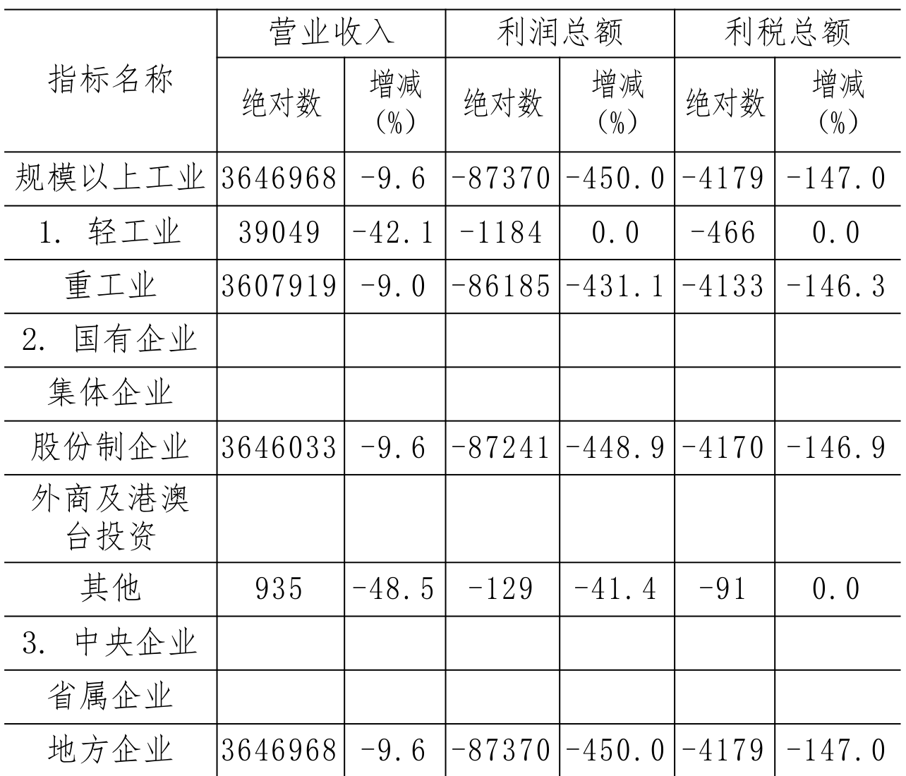 table