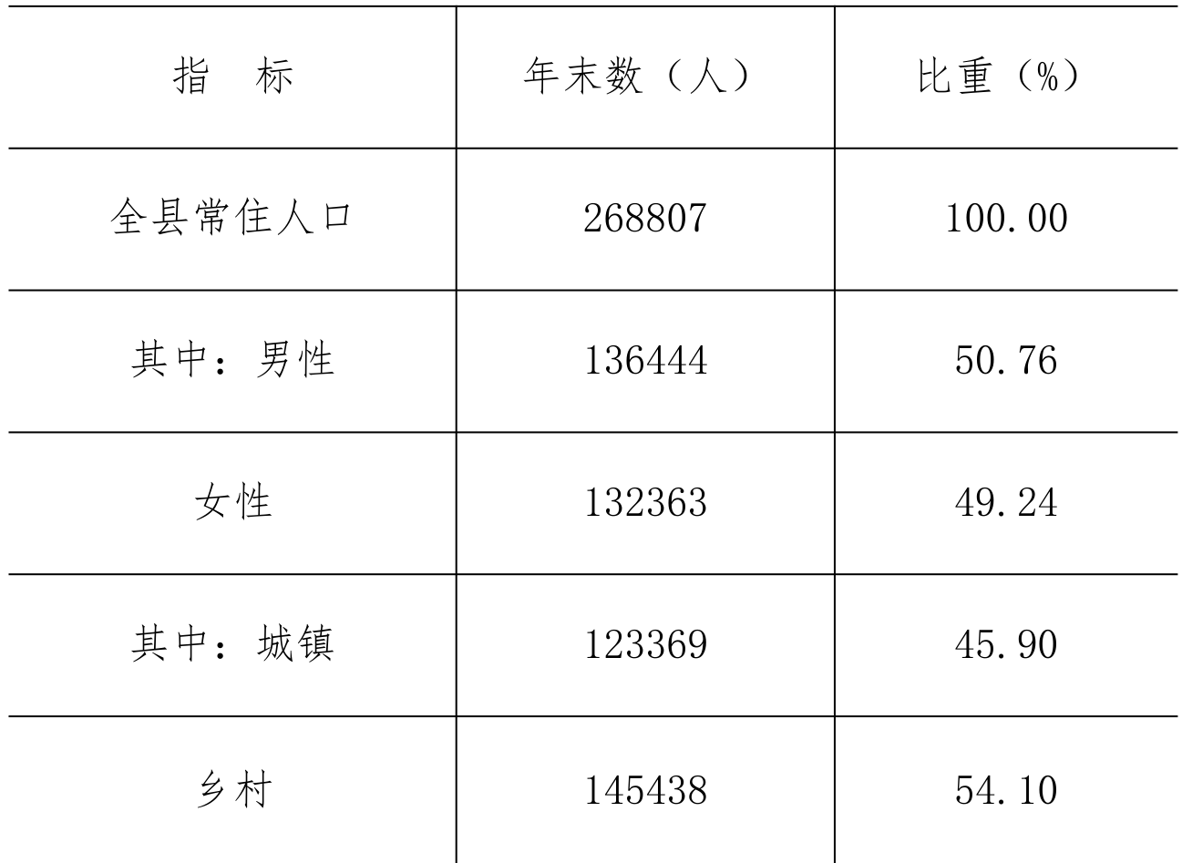 table