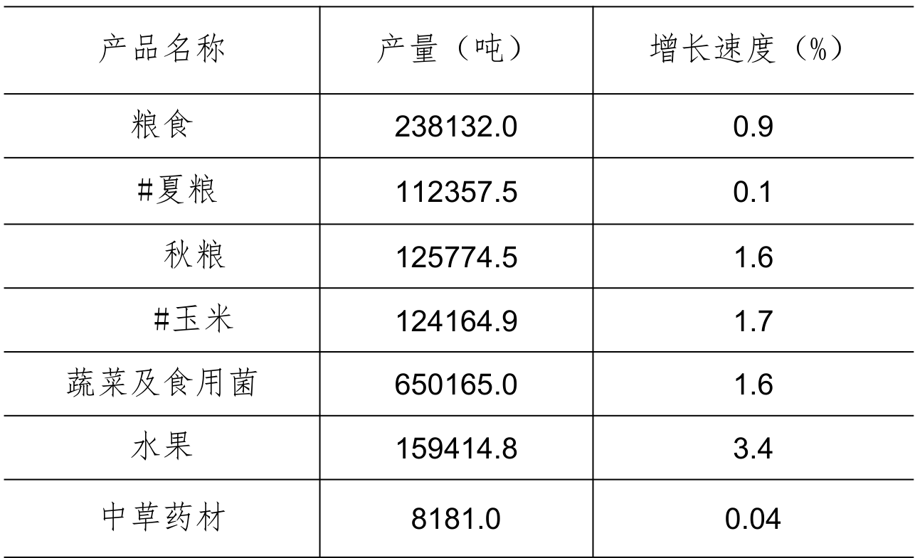 table
