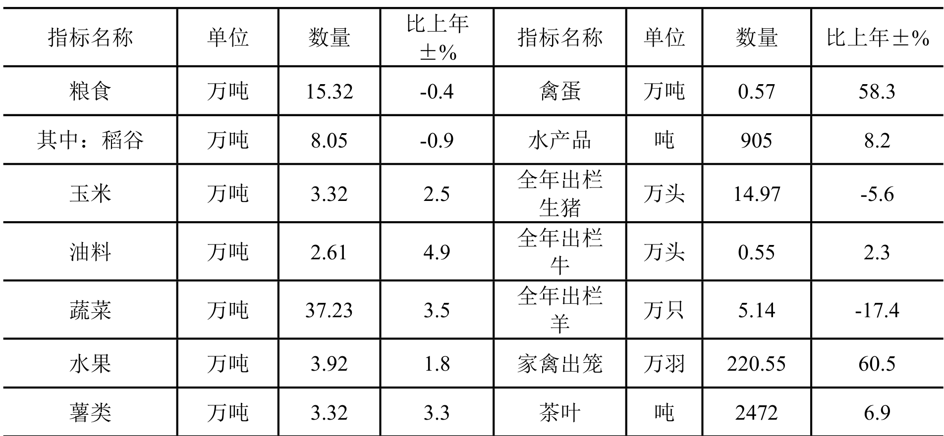 table