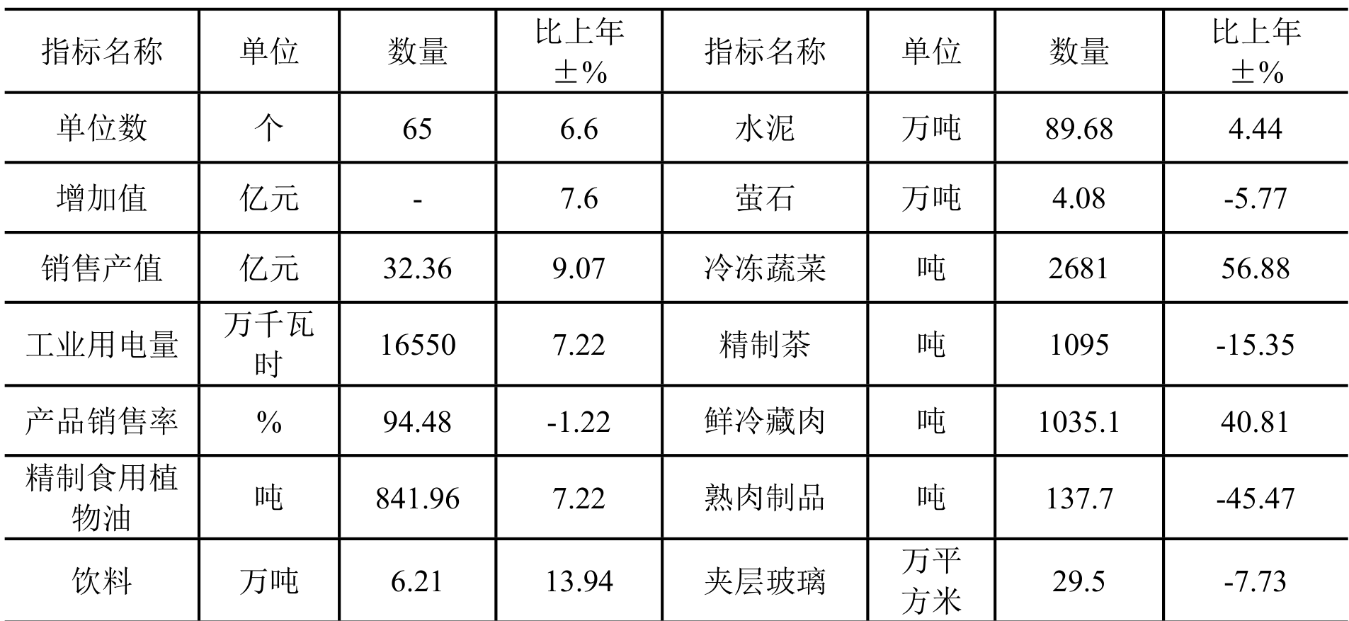 table