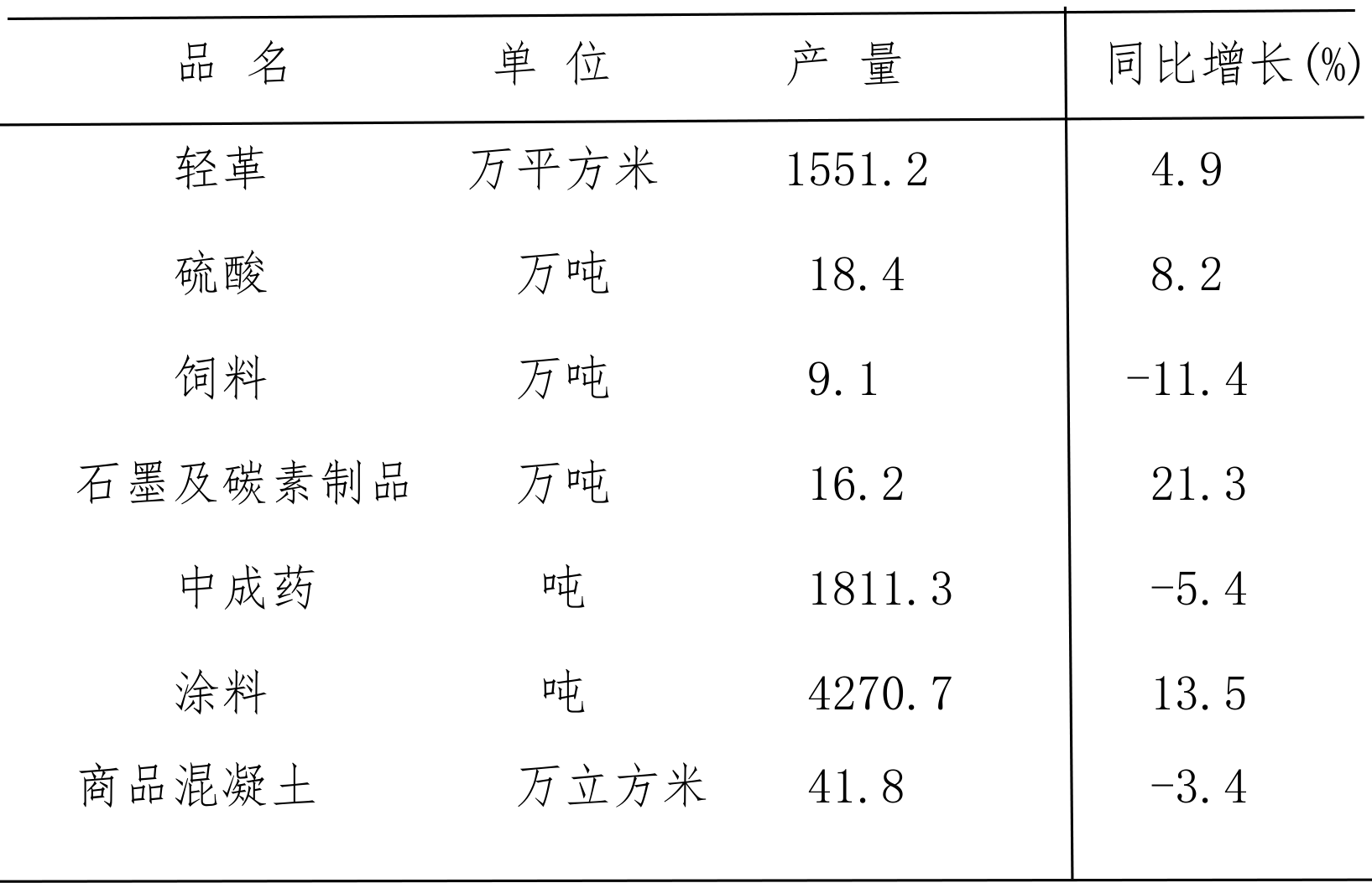 table