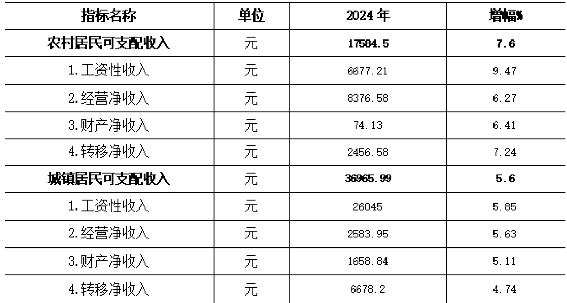 table