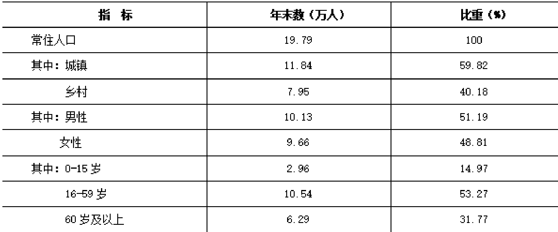 table