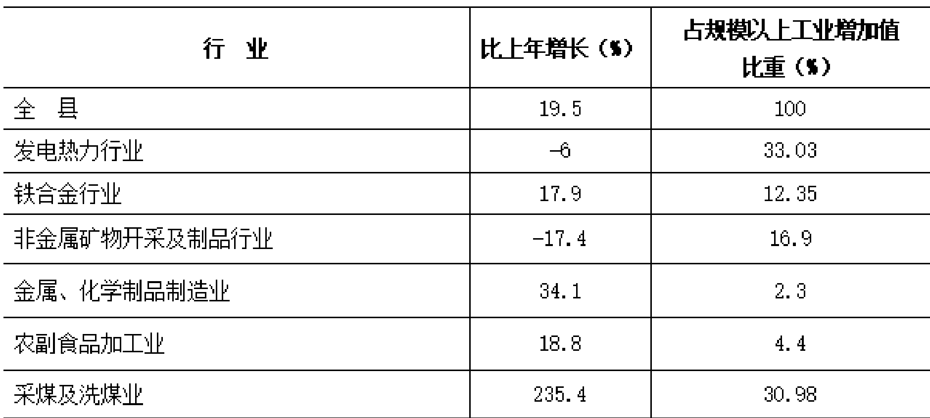 table