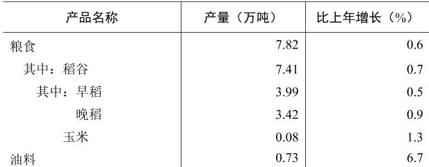 table
