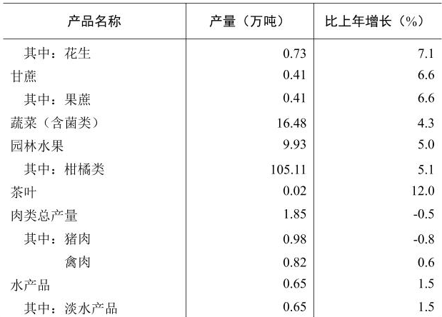 table