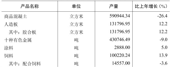 table