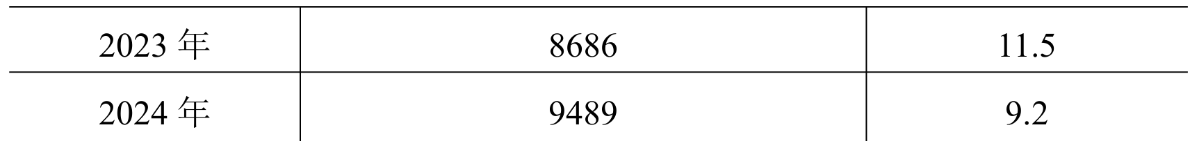 table