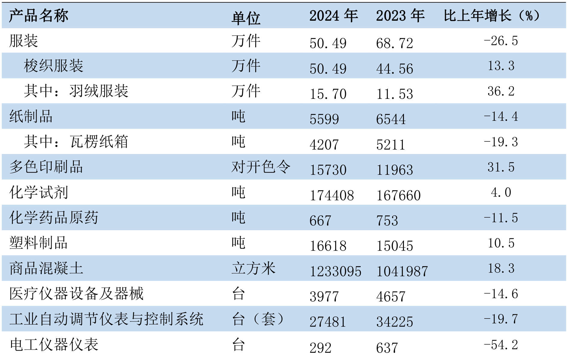 table