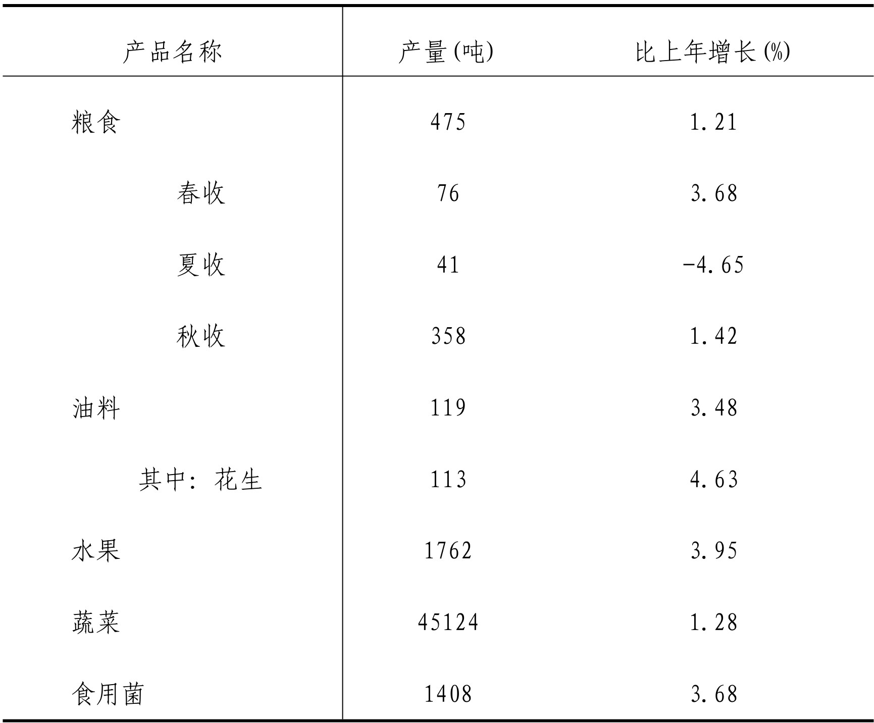 table