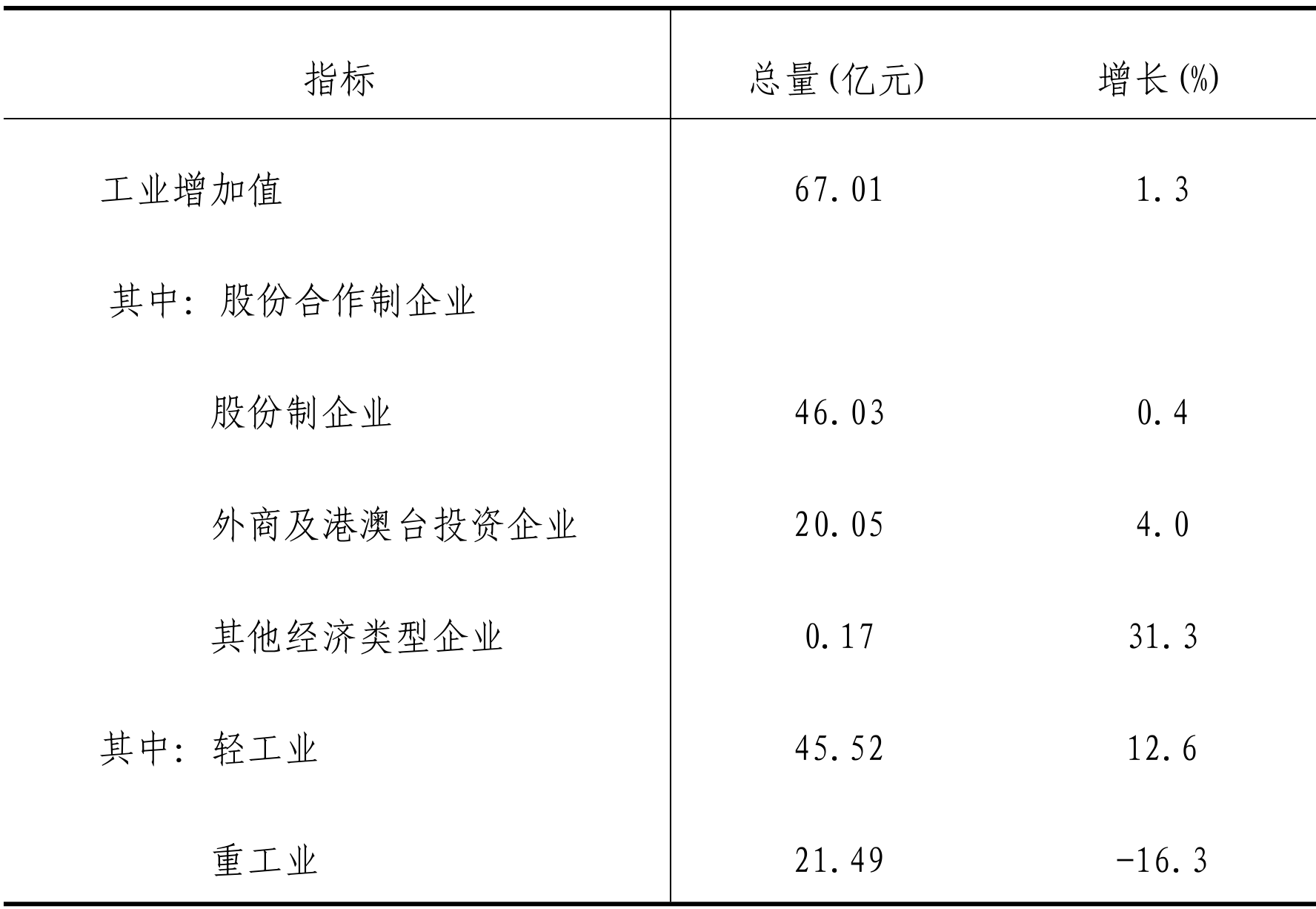 table
