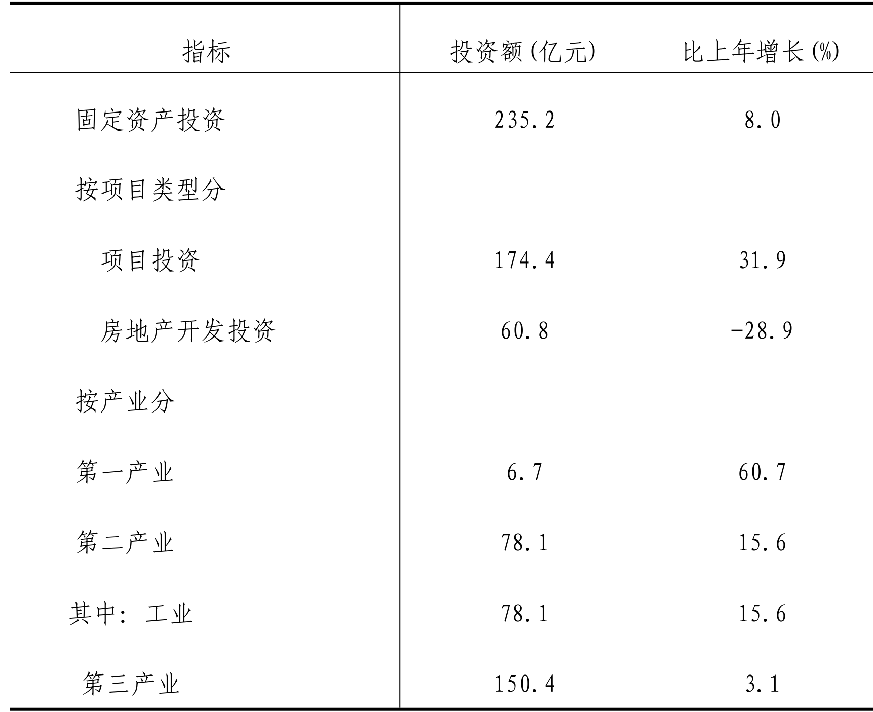table