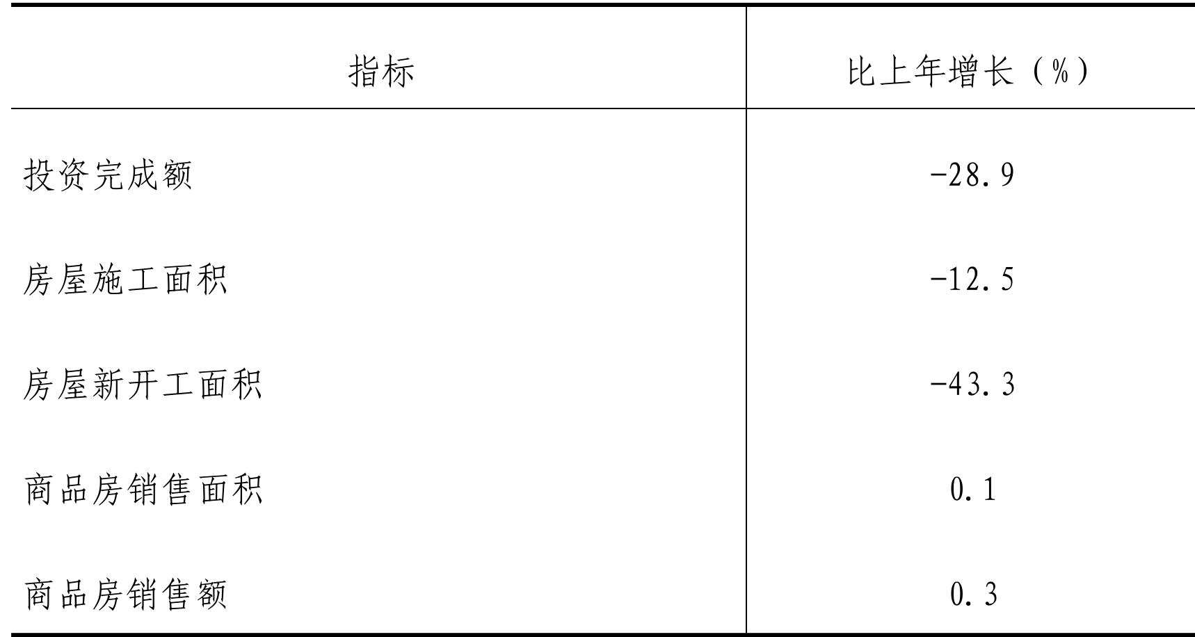 table