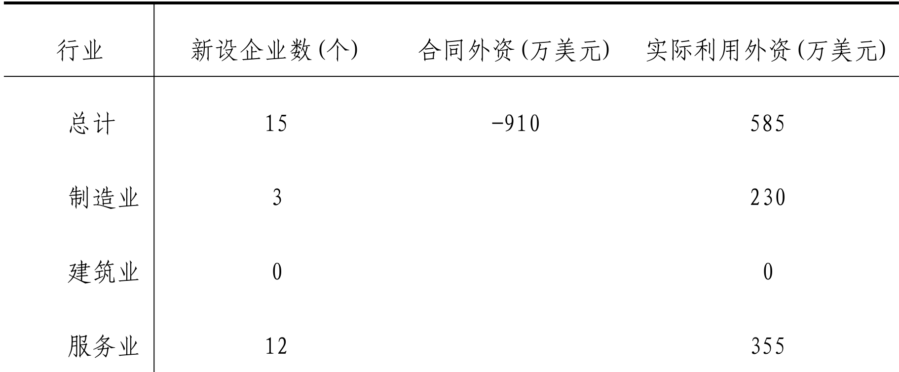 table