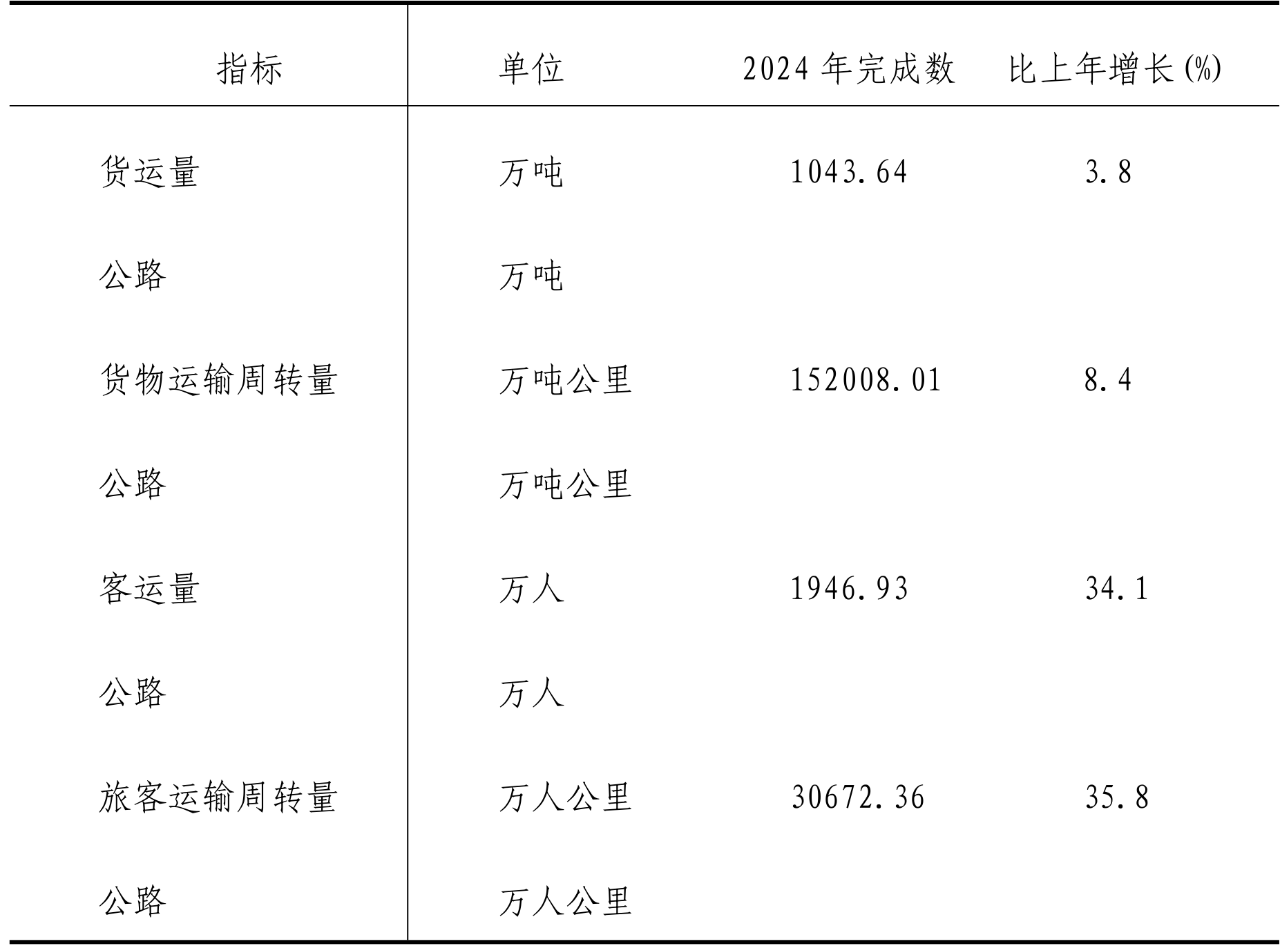 table