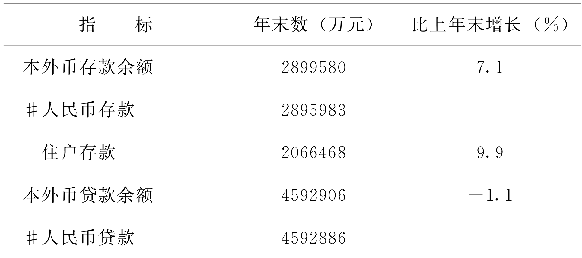 table