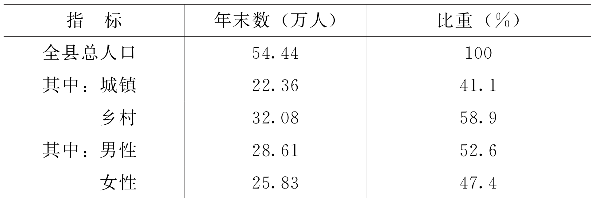 table