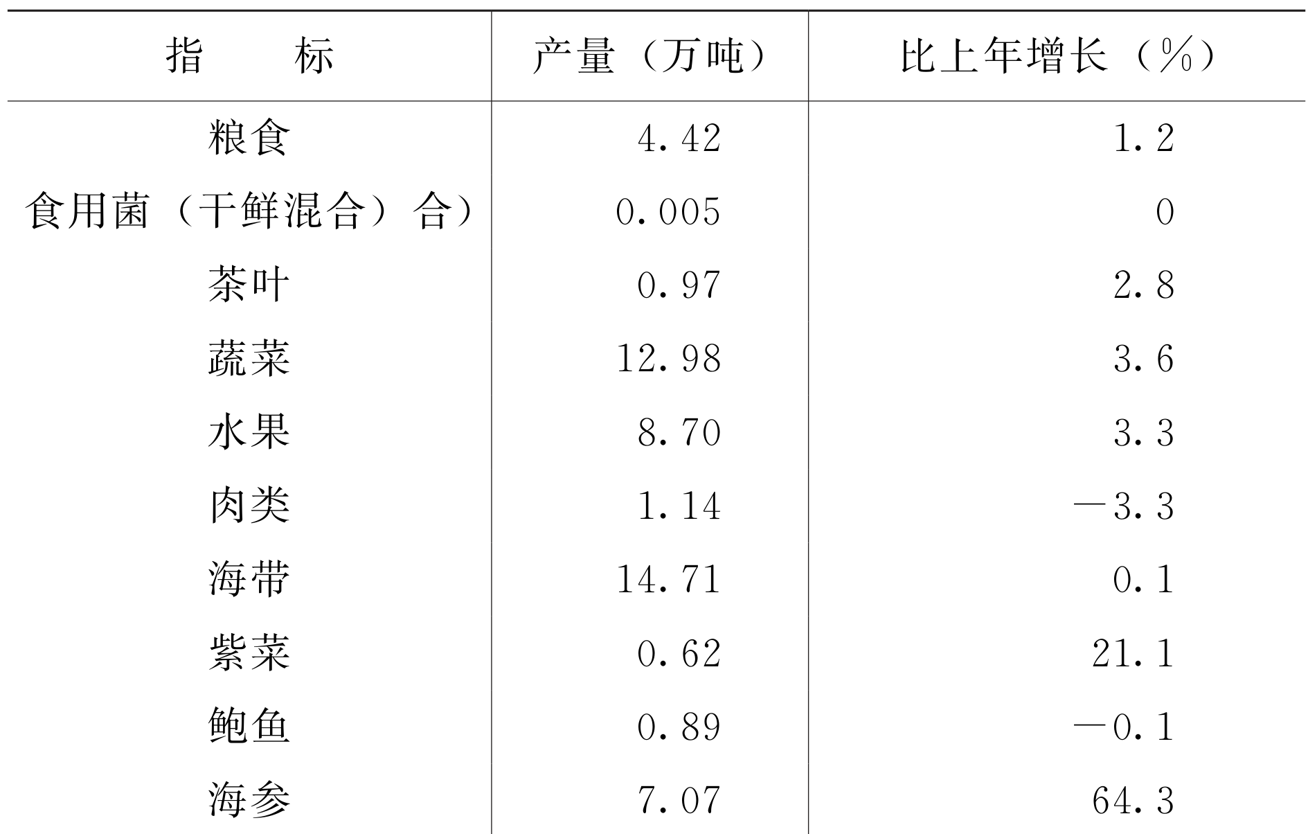 table