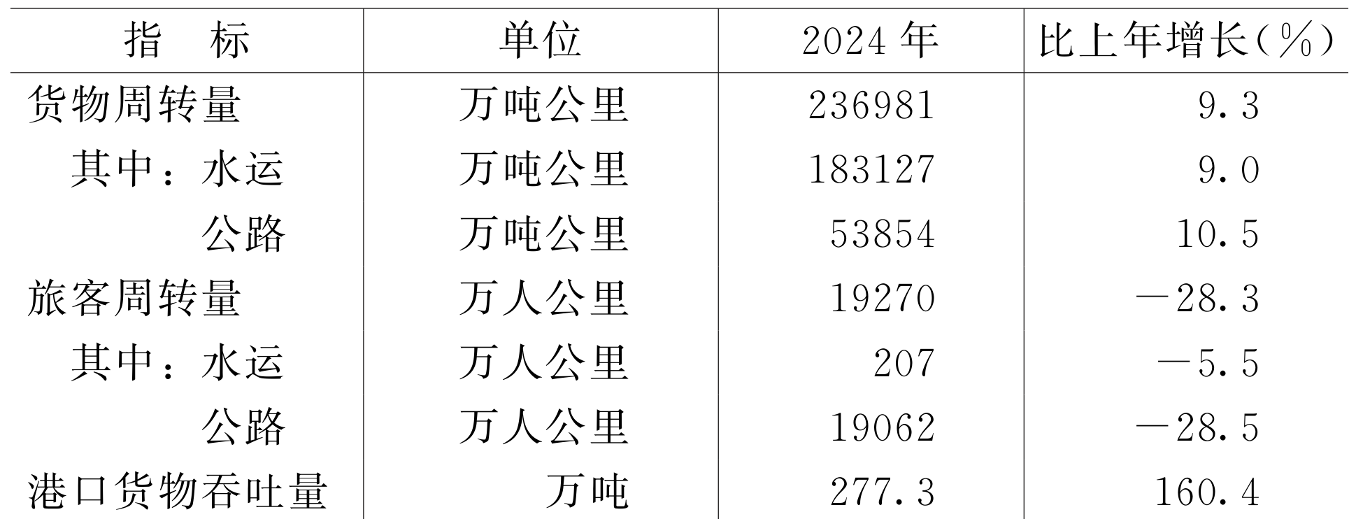 table