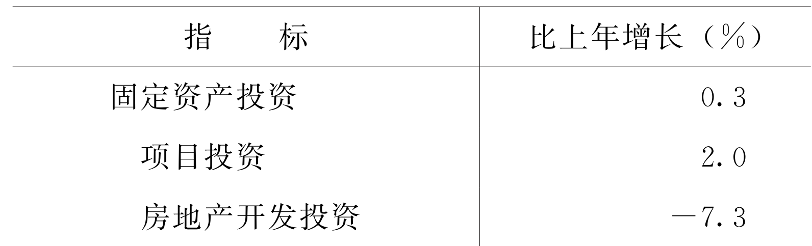 table