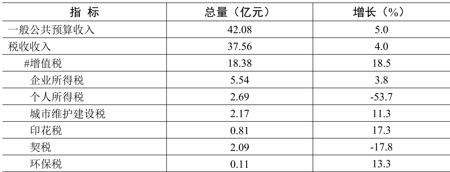 table