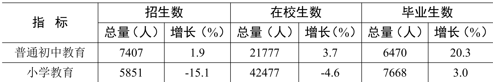 table