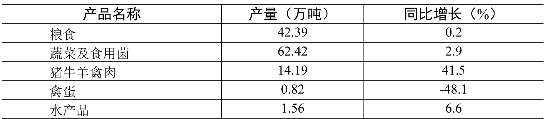 table