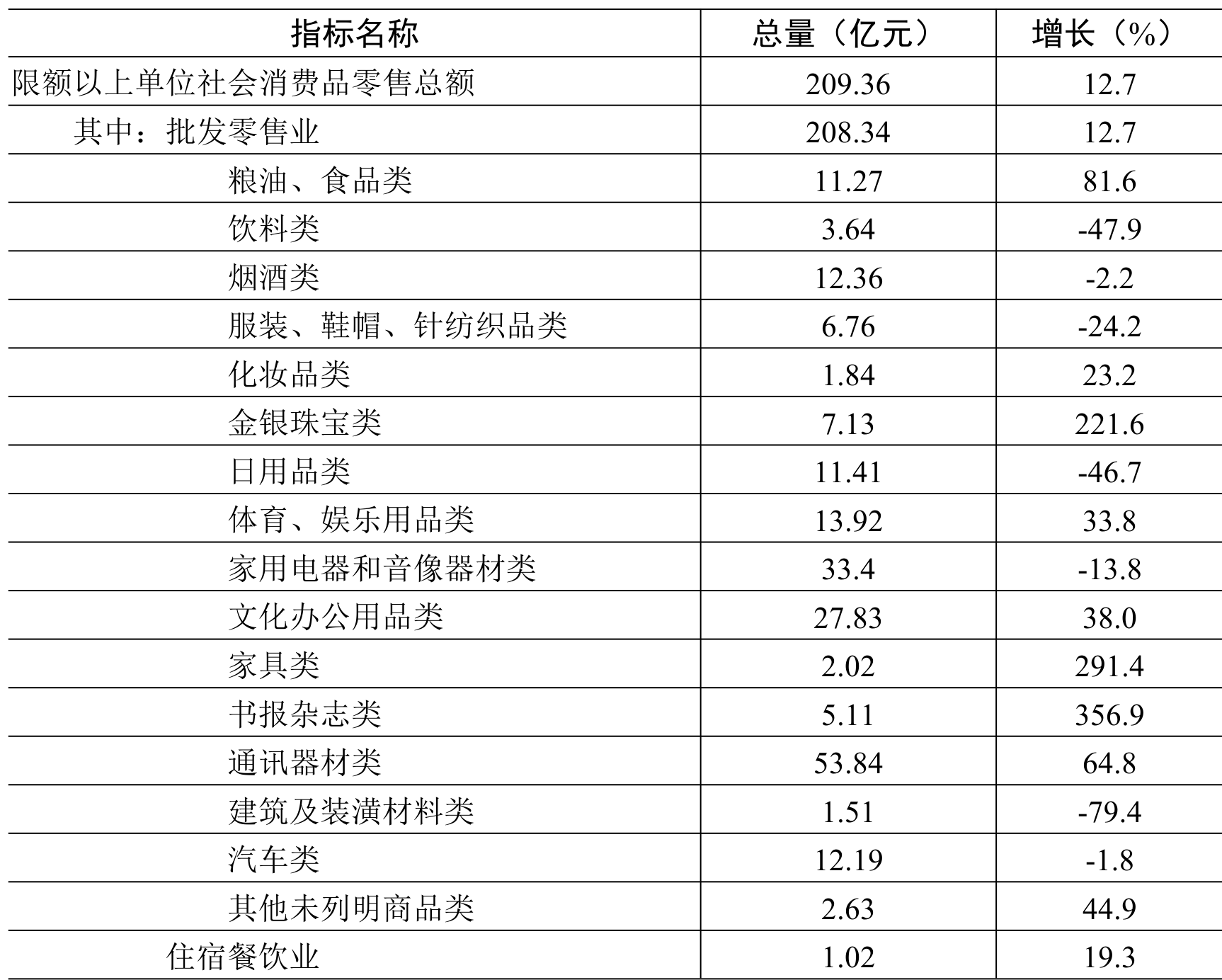 table