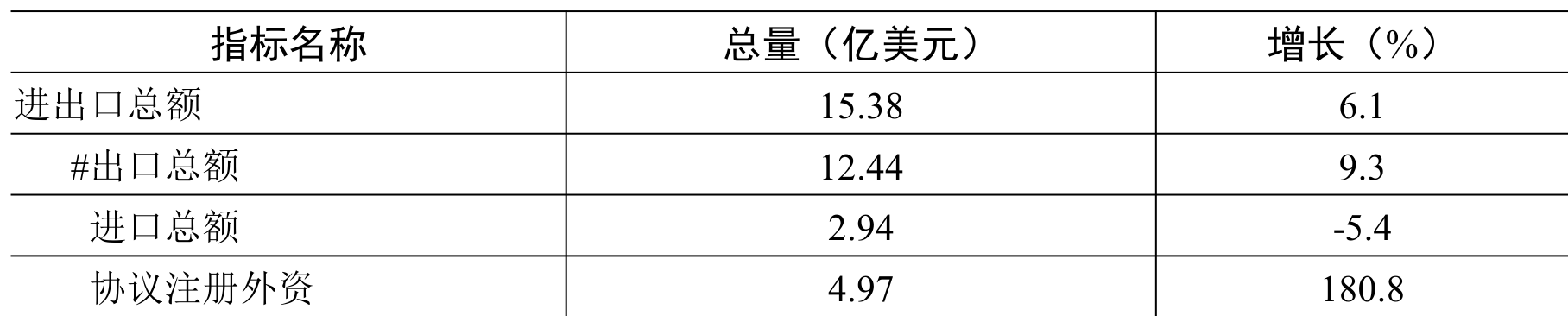 table