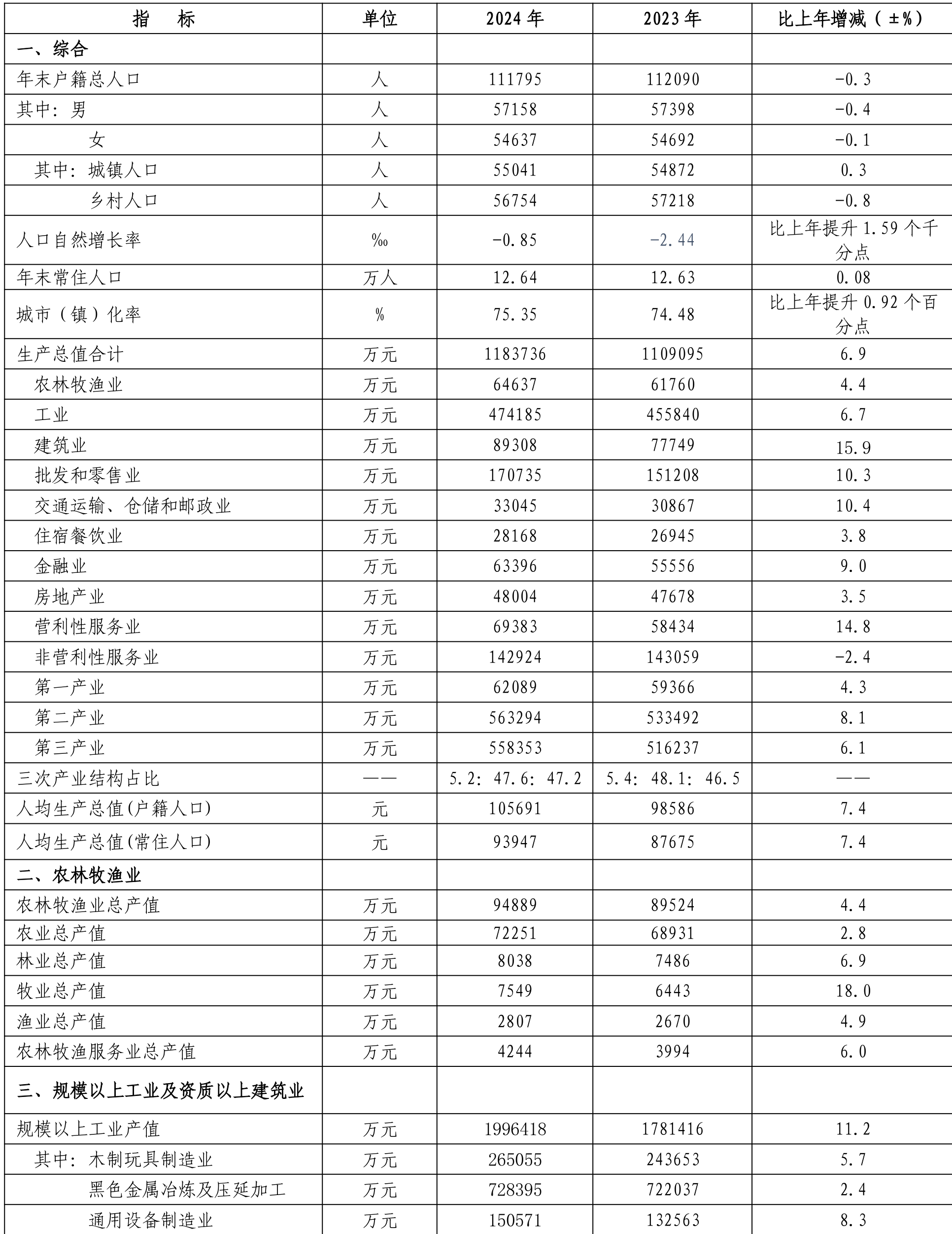 table