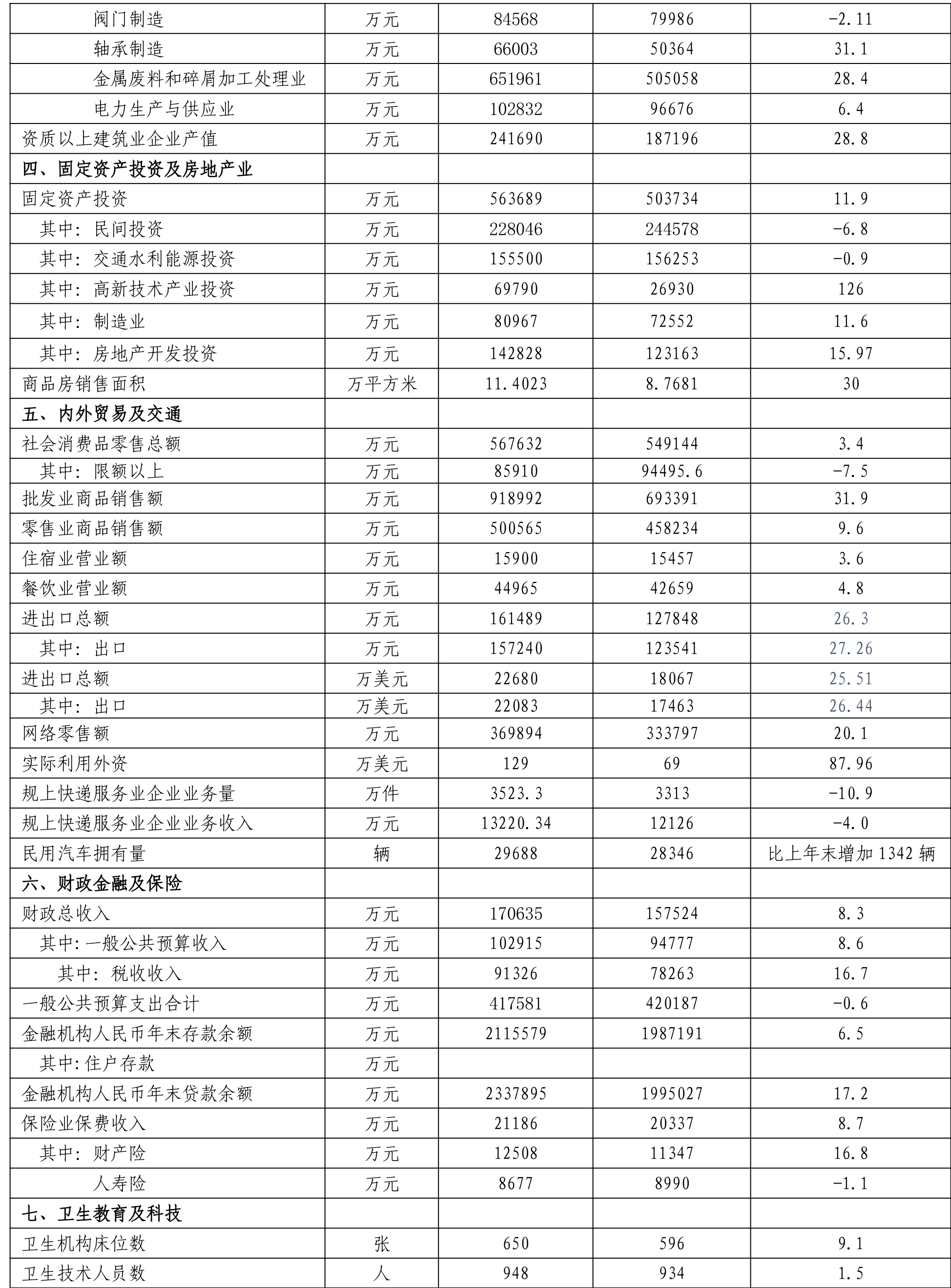 table