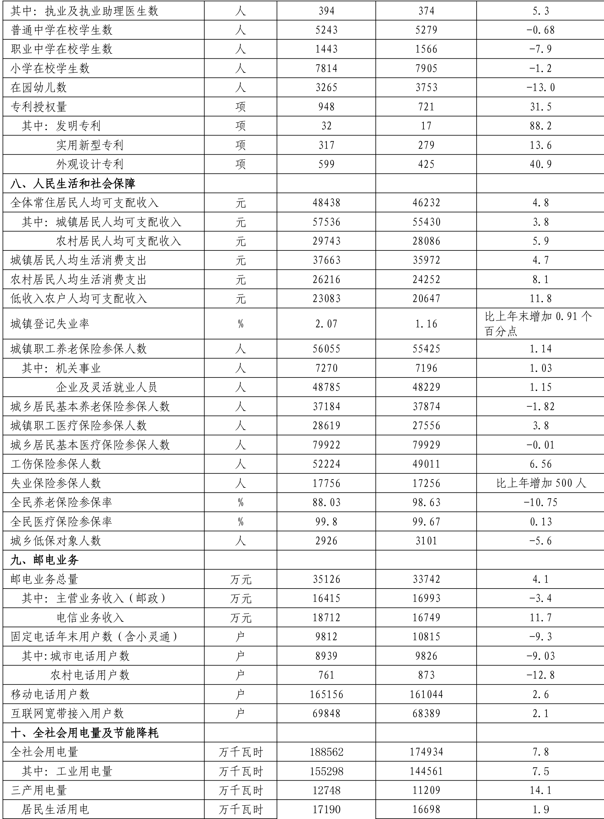 table